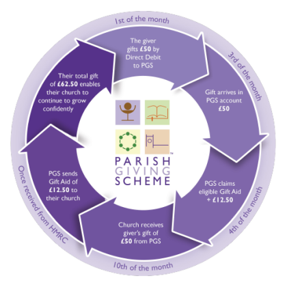 parish giving scheme_2